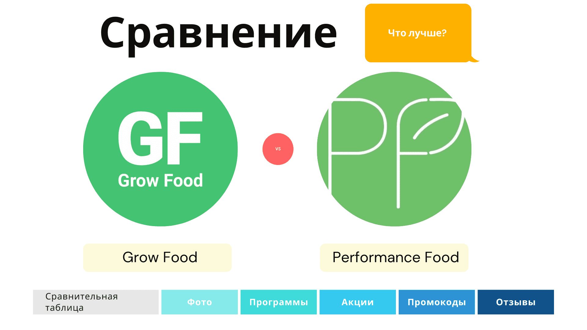 Сравнение Performance Food или Grow Food